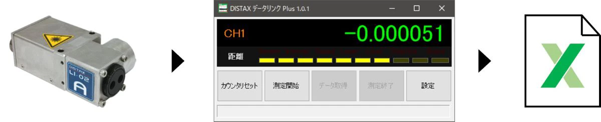 DISTAX向け各種ソフトウェア 測定結果をExcelに出力できるソフトウェア DISTAX Datalink Plus
