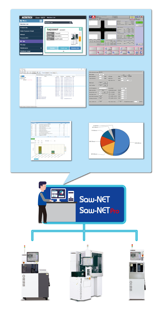 Saw-NET/Saw-NET Pro