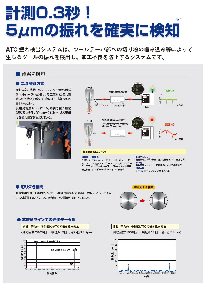 ATC FANUC、特徴