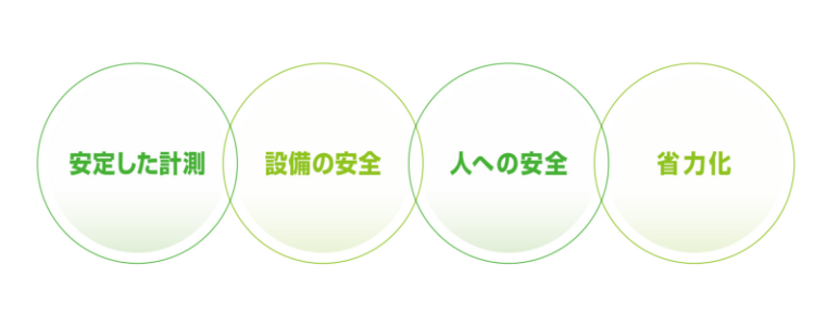 電池治具