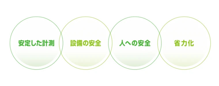 電池治具