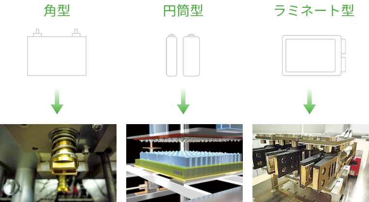 ソリューションの提供