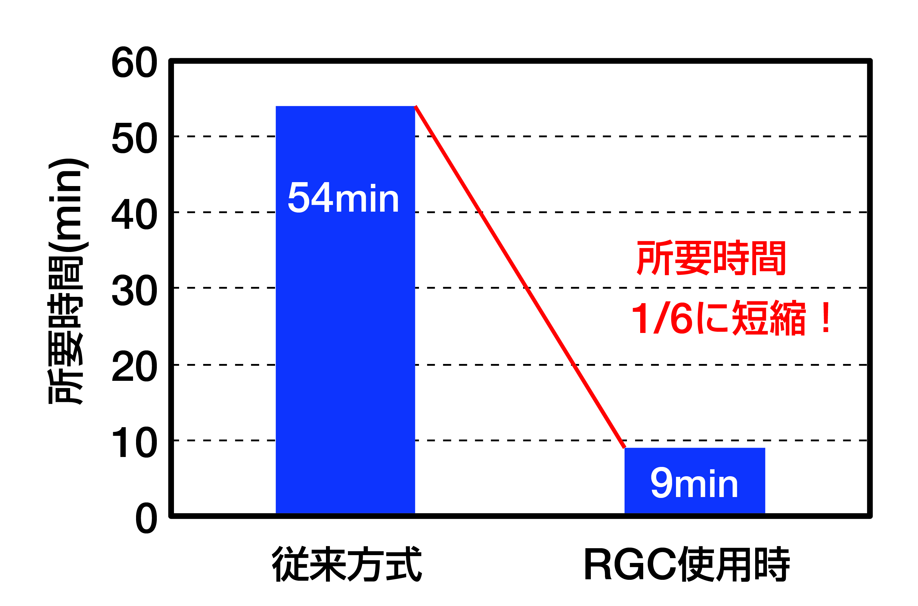 コンディショニングプレート® 加工対象及び加工例