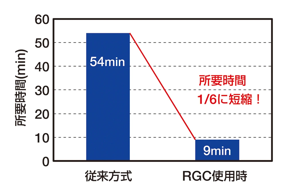 コンディショニングプレート® 加工対象及び加工例