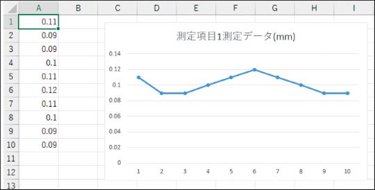 DataLink X 取り込んだデータの加工が容易