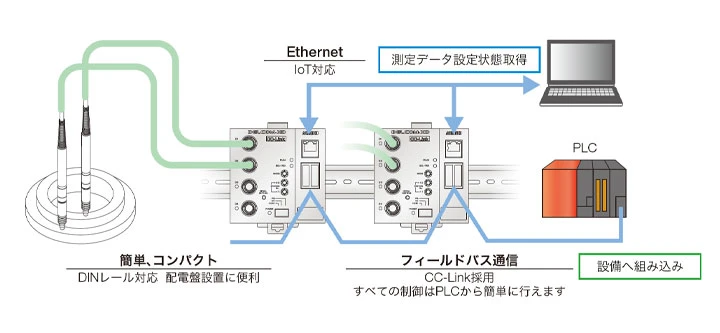 設備への組み込みに最適