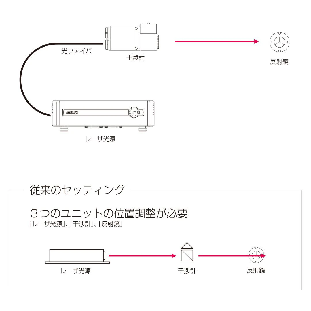 セッティング