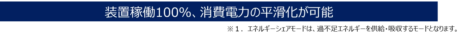 電池の放電エネルギーを、有効活用するエネルギーシェア機能