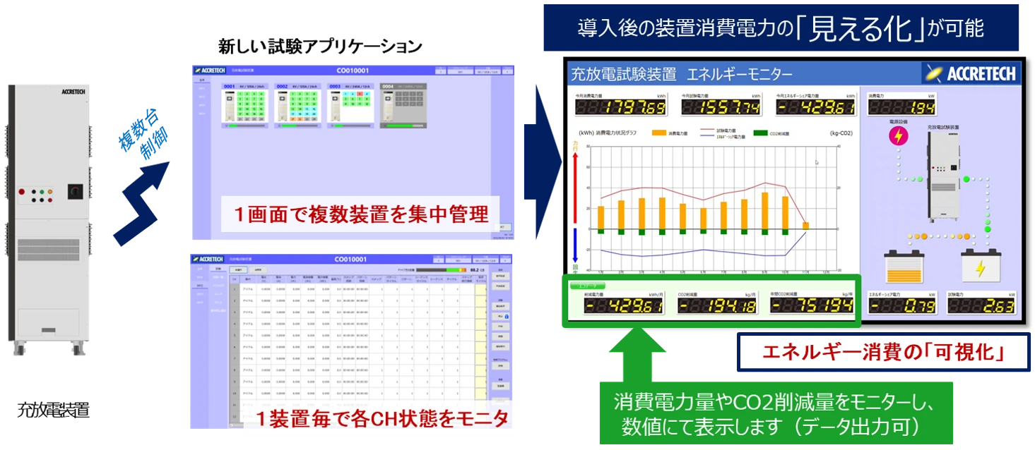 消費電力 モニター機能