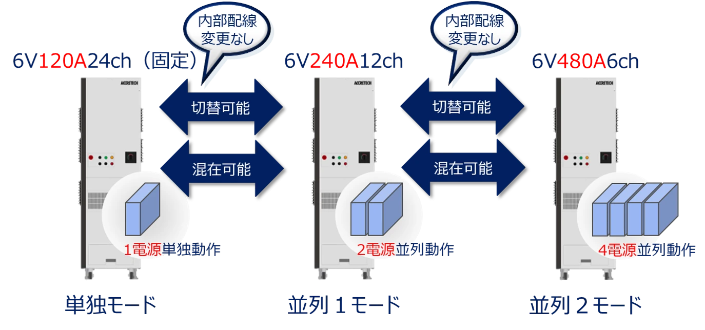 並列接続