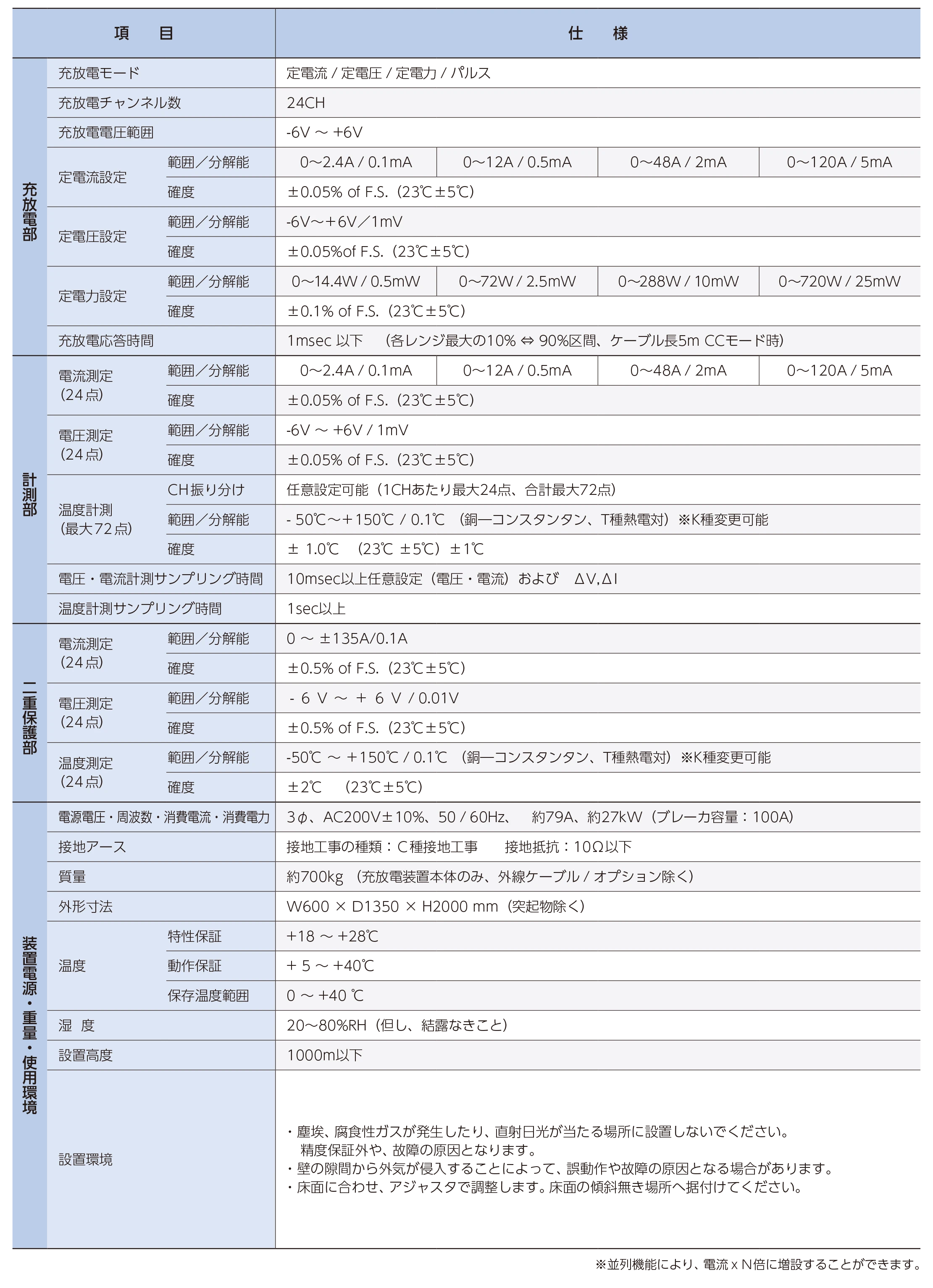 仕様