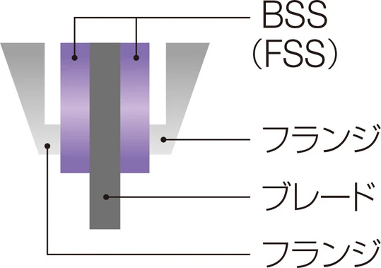 FSS 特長