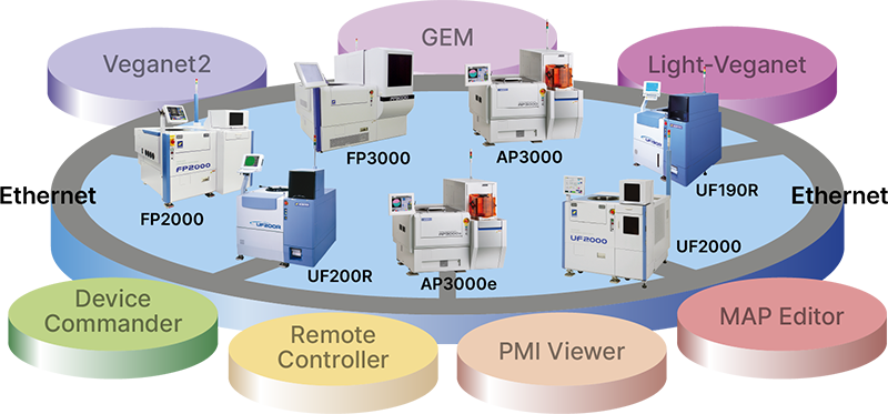 GEM Network System