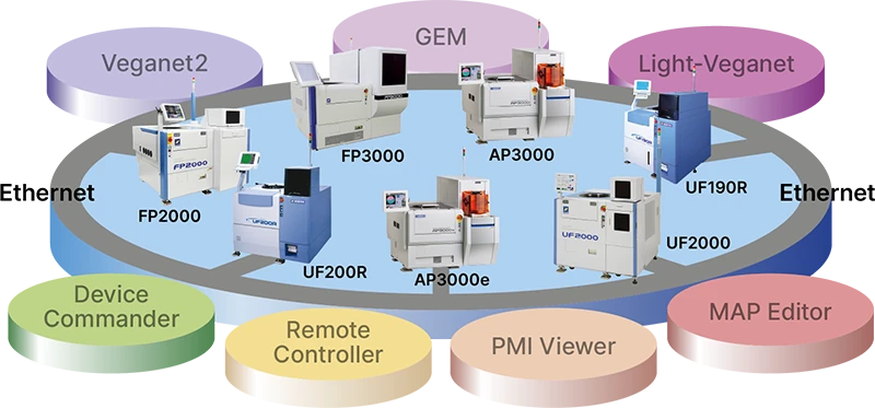 GEM Network System