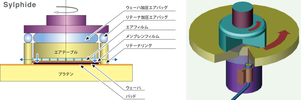 ChaMP211 | CMP装置 | ACCRETECH - 東京精密