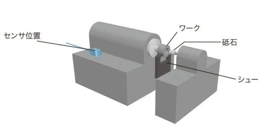 クラッシュ検知