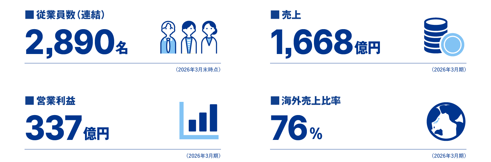 会社概要