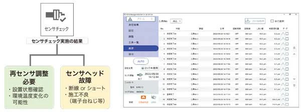 保全活動の省力化・効率化 センサチェック
