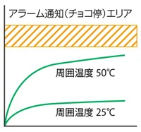 動作安定性