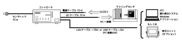 システム構成