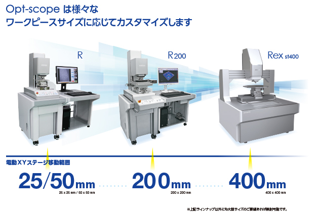非接触三次元粗さ・形状測定機 Opt-scopeシリーズ 特殊対応大型タイプ“Opt-scope Rex”販売開始のお知らせ