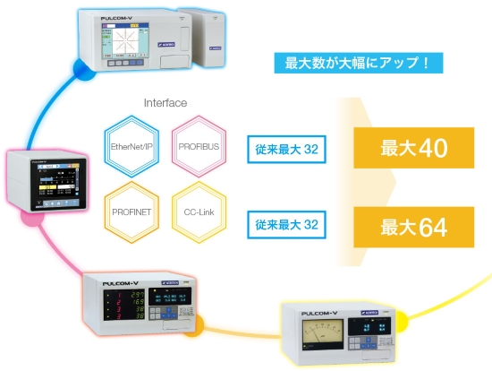 現場通信環境に柔軟に対応