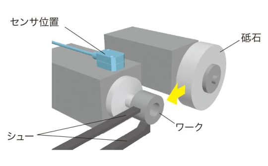ギャップコントロール