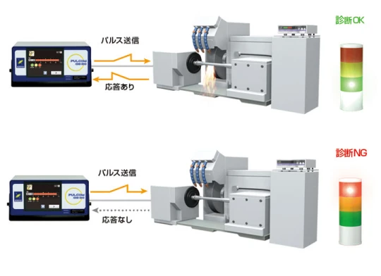 センサ故障診断機能