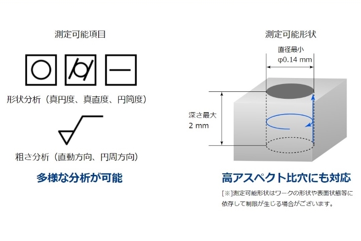 極細穴の内壁面の性状を 非接触センサで自動測定