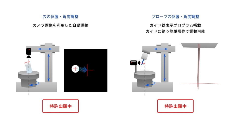 プローブ自動挿入システム（詳細）