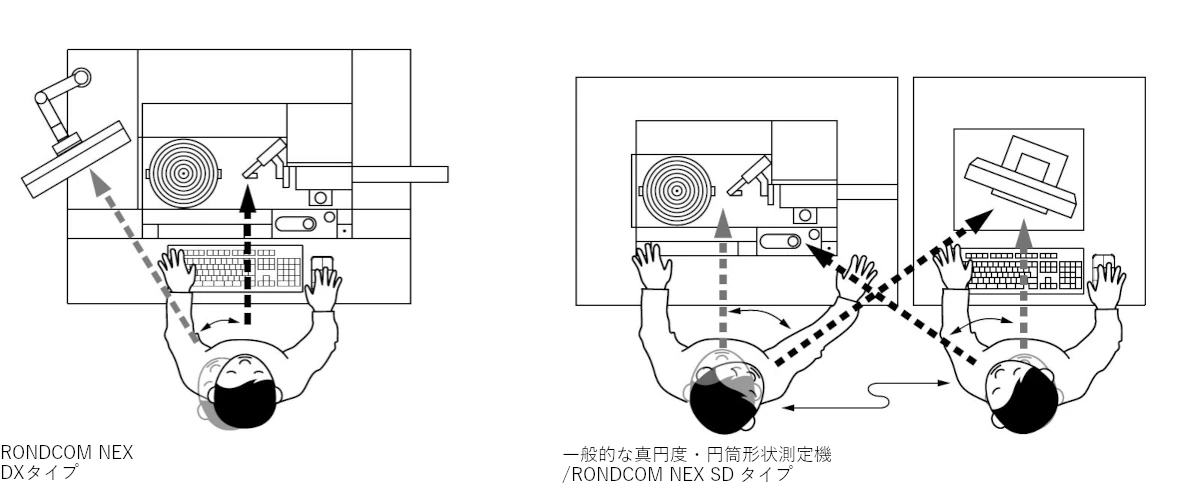 RONDCOM NEX 100 DX2/SD2 RONDCOM NEX DXタイプ