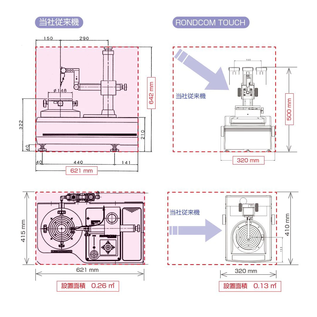 当社従来機、RONDCOM TOUCH