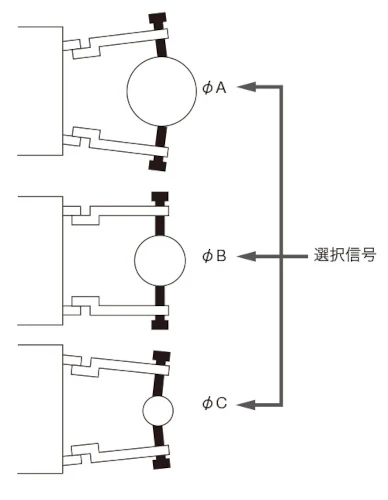 PULCOM Σ20/Σ8 径差20 mm (7 mm)以内を自動ゼロセット