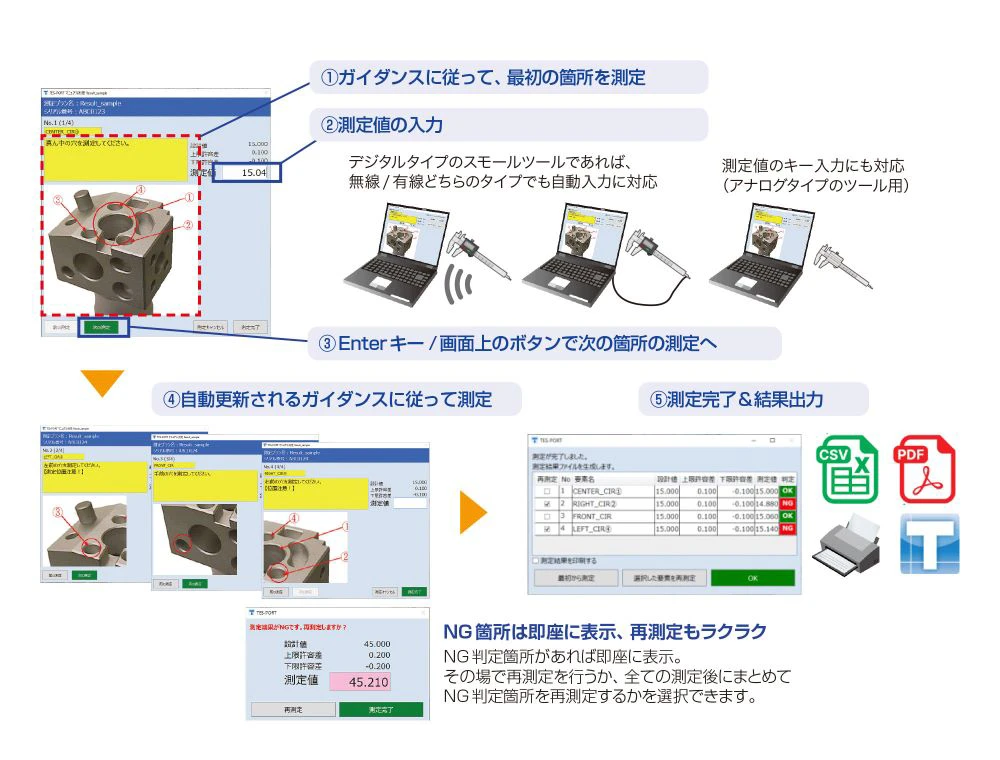 対話形式のガイダンスで、初心者でも迷わない! 間違えない!