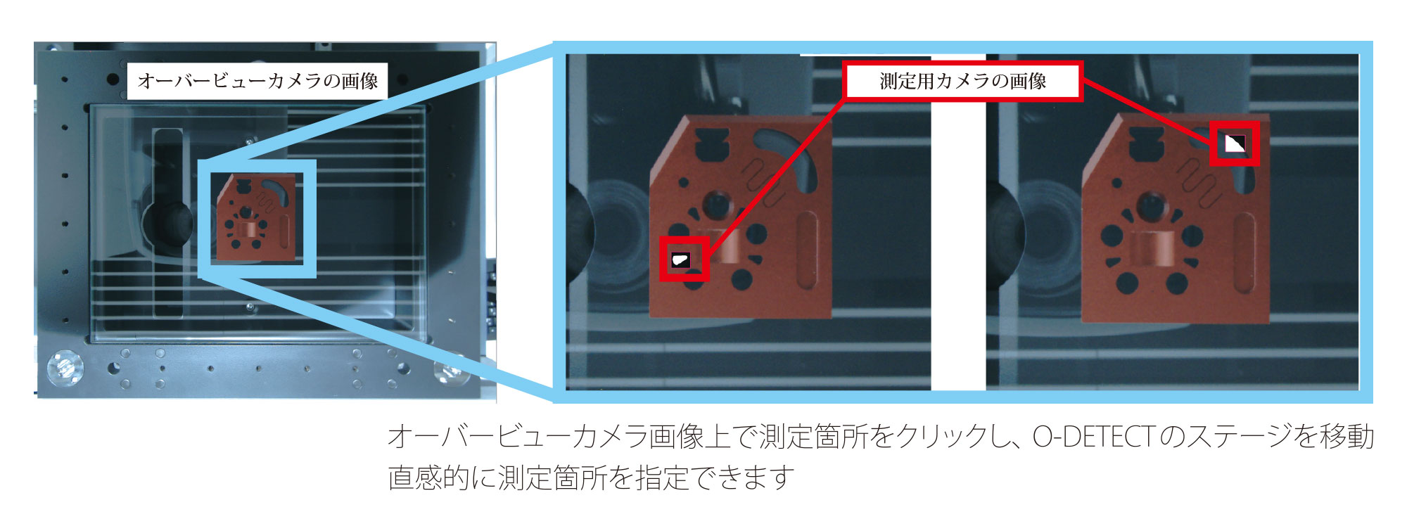 オーバービューイメージ機能