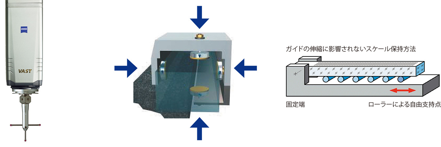 ZEISS PRISMO® fortis ブリッジ 三次元座標測定機 ACCRETECH 東京精密