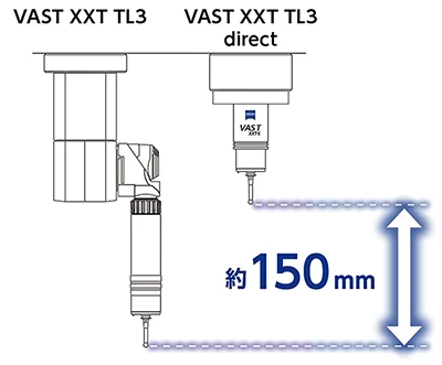 VAST XXT TL3 direct