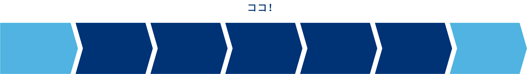 モノづくりの流れ