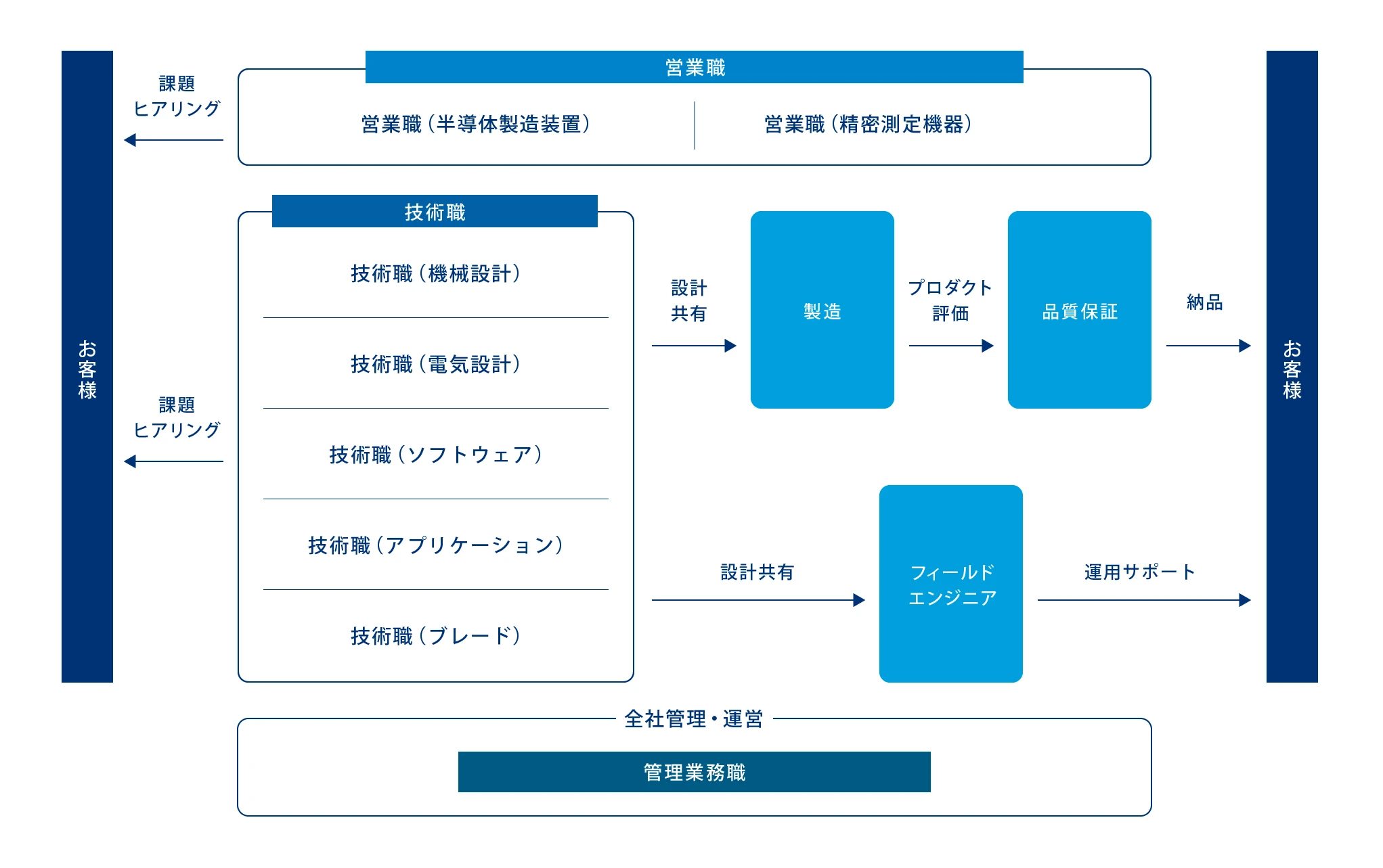 チャート