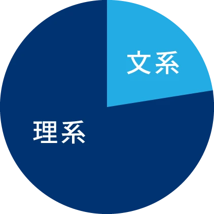 新卒文理比率